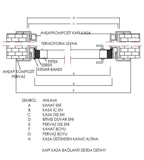 kapı kasa bağlantı sistemi